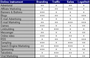 online marketingmix