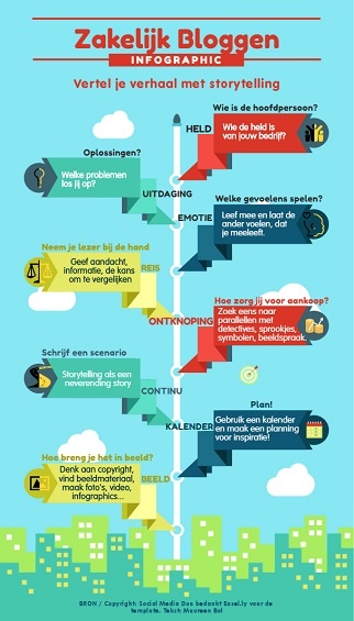 Voorbeeld van een infographic: kleurrijke, schematische uitleg.