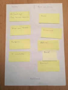 Gele post-its met daarop onderdelen van een website.