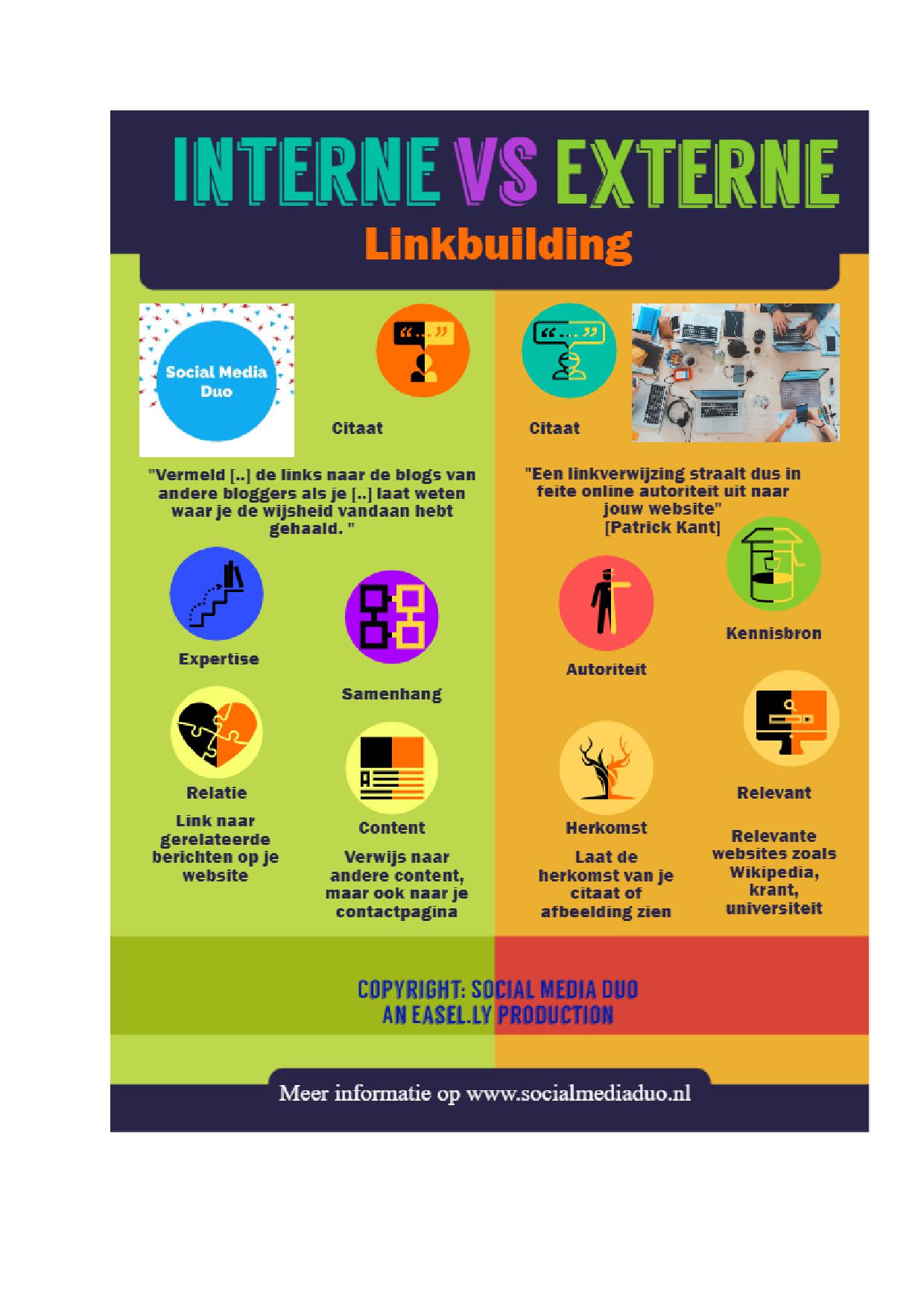 Infographic Linkbuilding