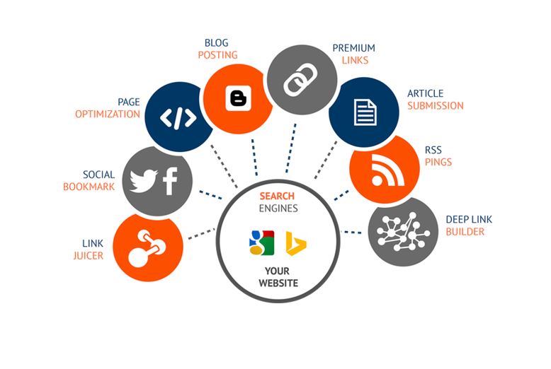 Zoekwoorden Onderzoek voor je website, voor social media, voor blogs, voor linkbuilding, voor SEO et cetera