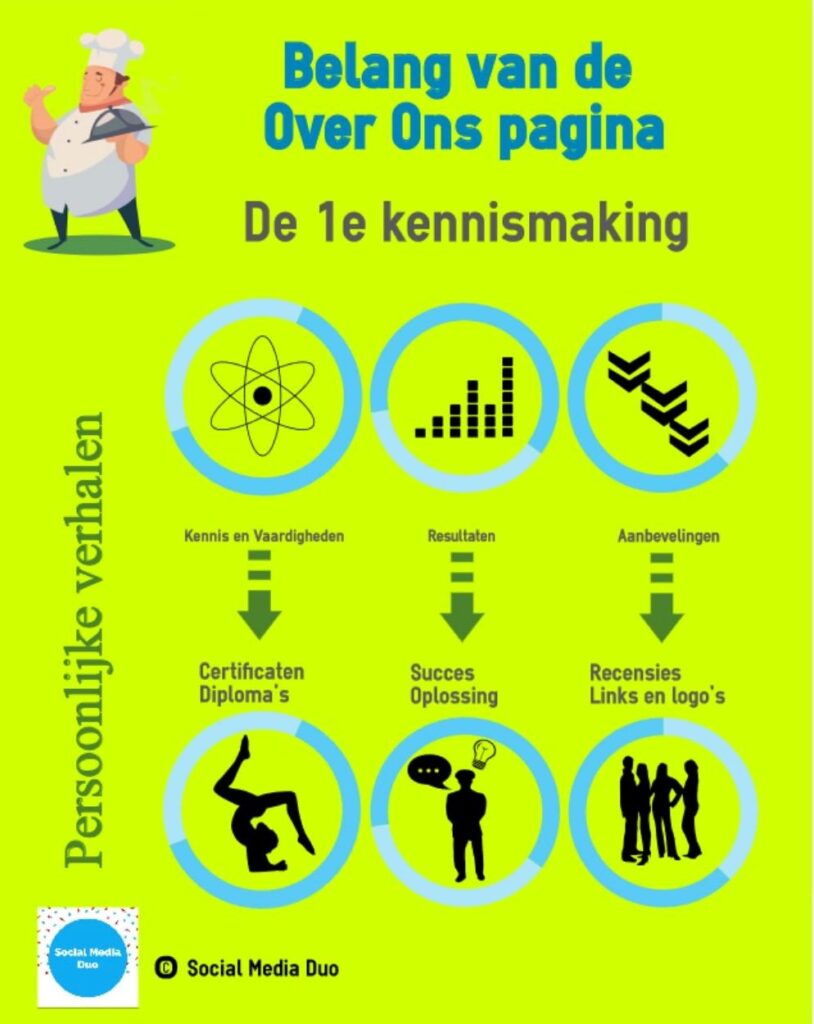 Infographic over het belang van de 'Over ons' pagina.