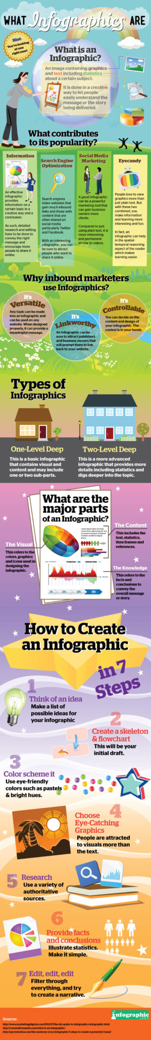 Wat is een infographic?